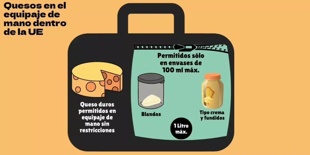 Quesos-en-el-equipaje-de-mano-en-cabina-1